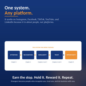 Diagram of the attention-to-trust system: attention, recognition, familiarity, trust, and opportunity.